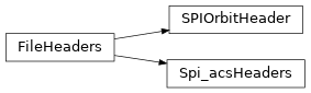 Inheritance diagram of gdt.missions.integral.headers.Spi_acsHeaders, gdt.missions.integral.headers.SPIOrbitHeader