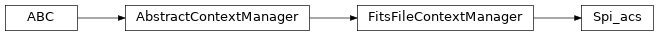 Inheritance diagram of gdt.missions.integral.spi.spi_acs.Spi_acs